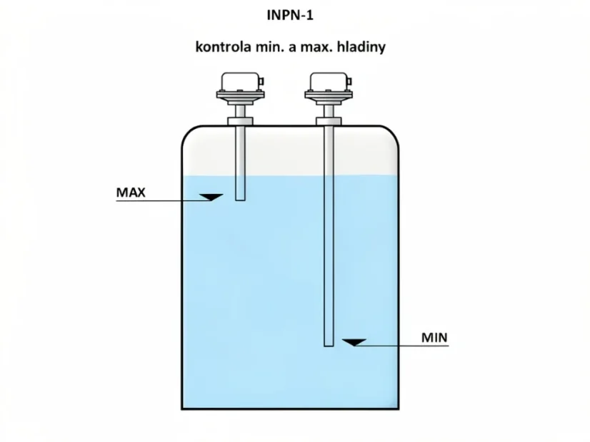 INPN