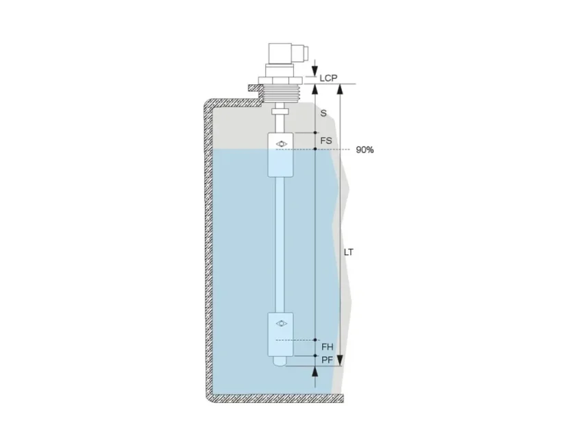 TMR TC PP INOX PA