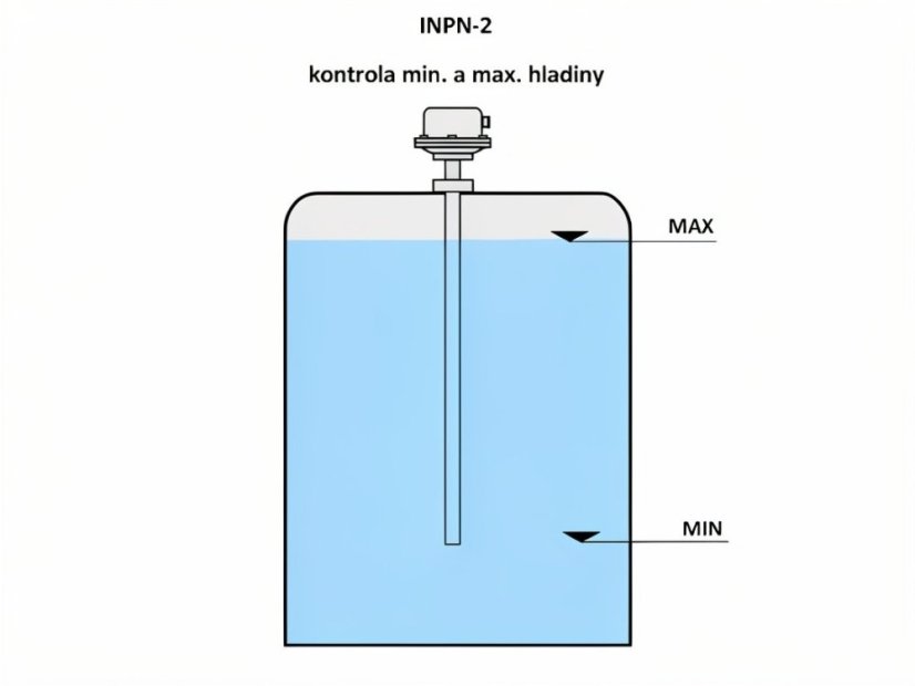 INPN
