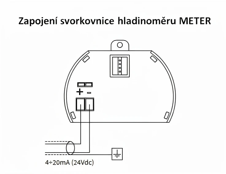 METER